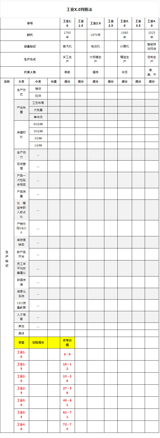 工業X.0判斷法.jpg